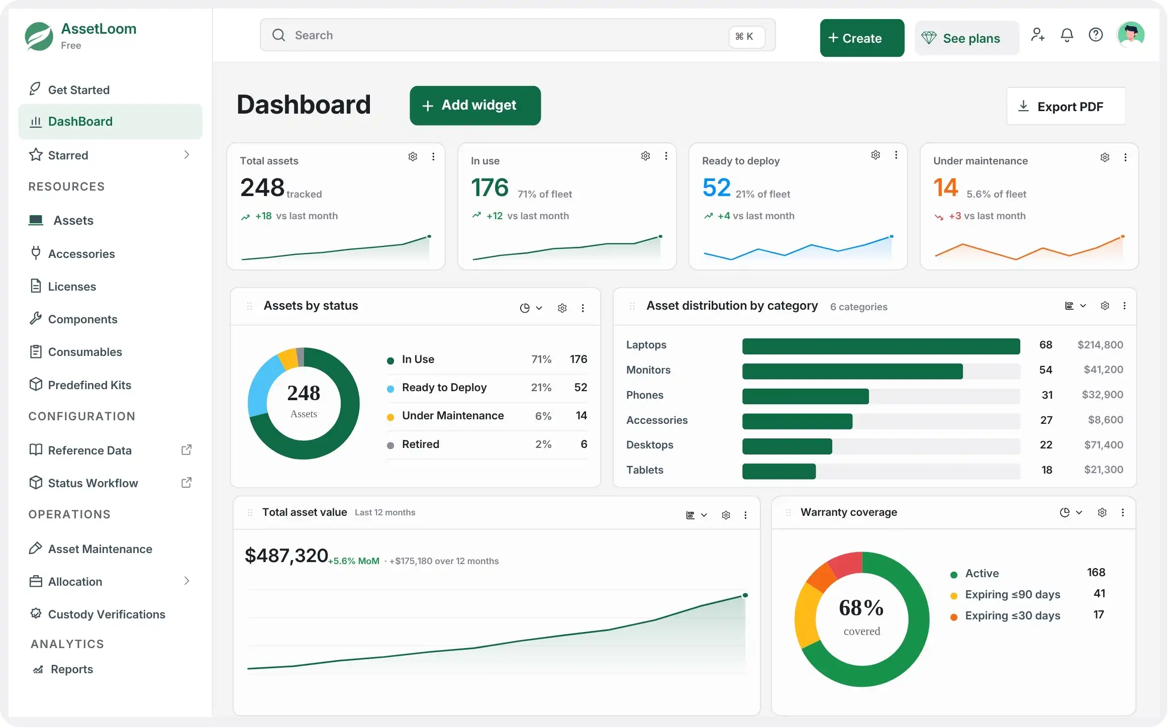 AssetLoom dashboard showing total assets, checked-out inventory, available equipment, maintenance counts, utilization, and device records